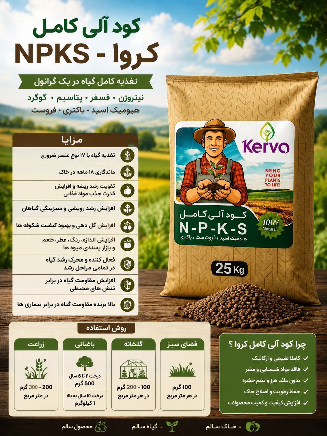 کود ۲۵ کیلویی NPKS چیست و مناسب چه کود هایی هست ؟